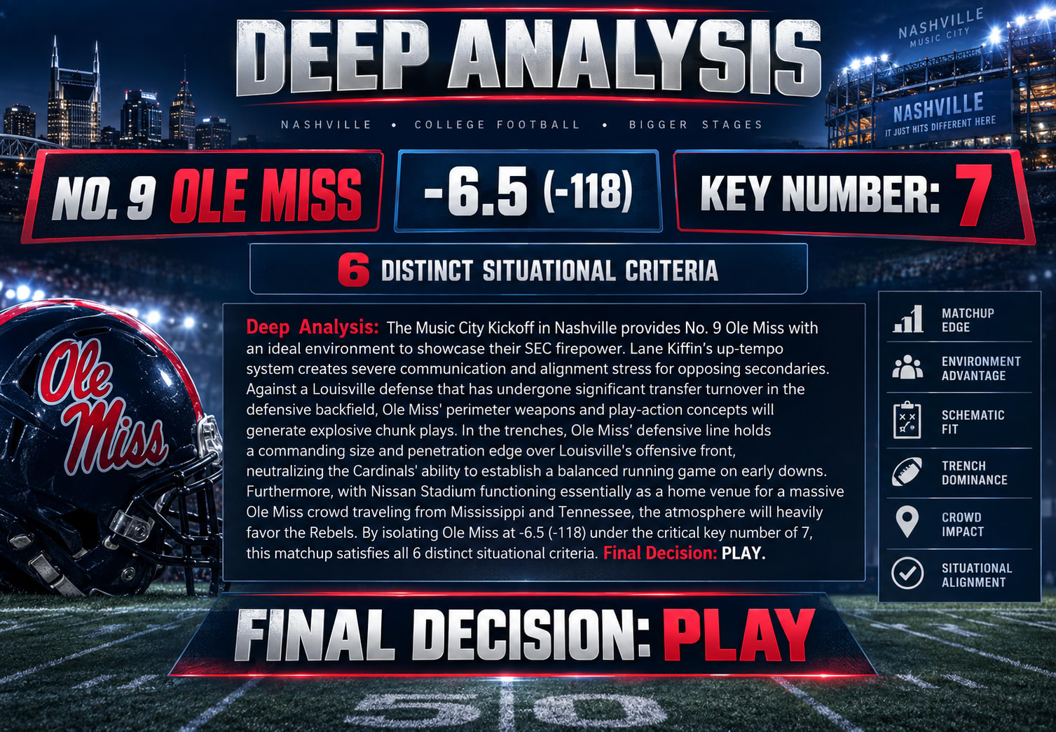 Louisville Cardinals vs Ole Miss Rebels