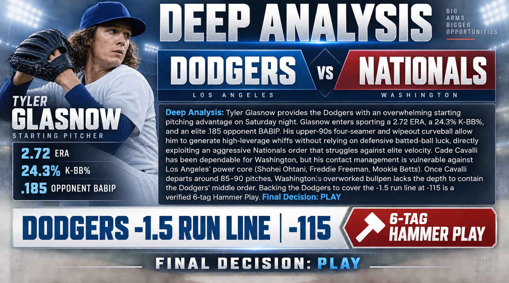 Washington Nationals @ Los Angeles Dodgers