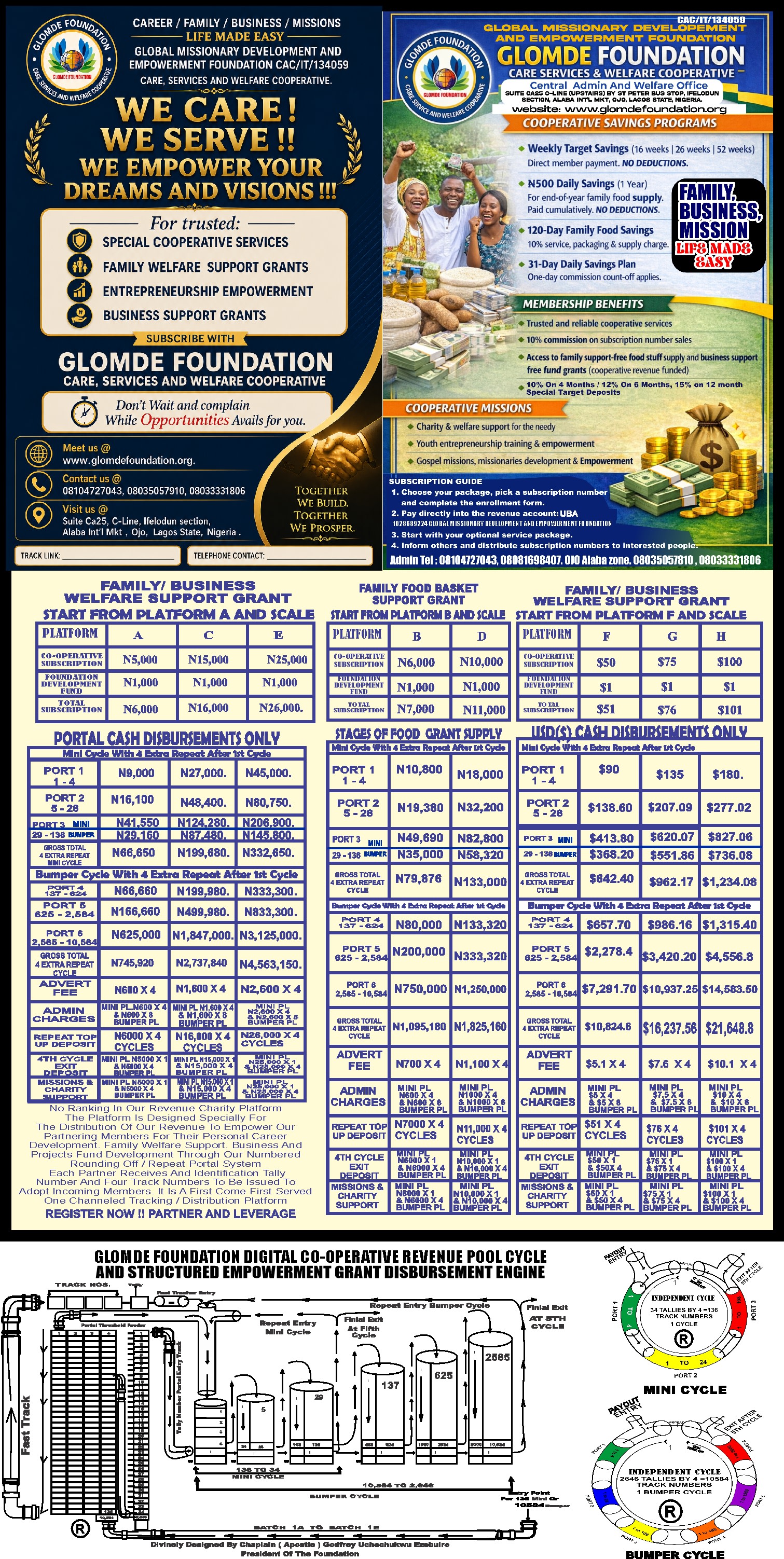 GLOMDE FOUNDATION SUBSCRIPTION REVENUE POOL AND GRANT DISBURSEMENT CYCLE PROJECT