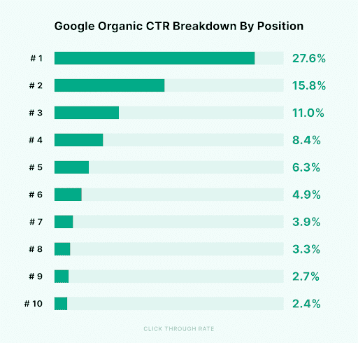 SEO Benefits