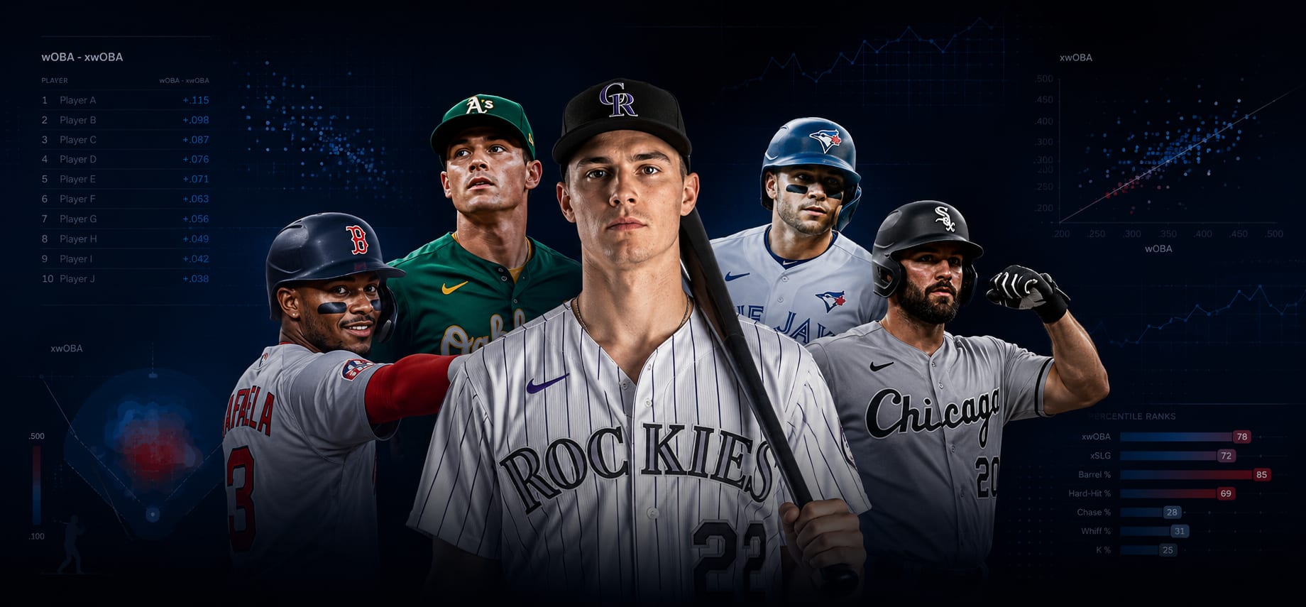 5 Fantasy Baseball Hitters Due for Regression this Summer