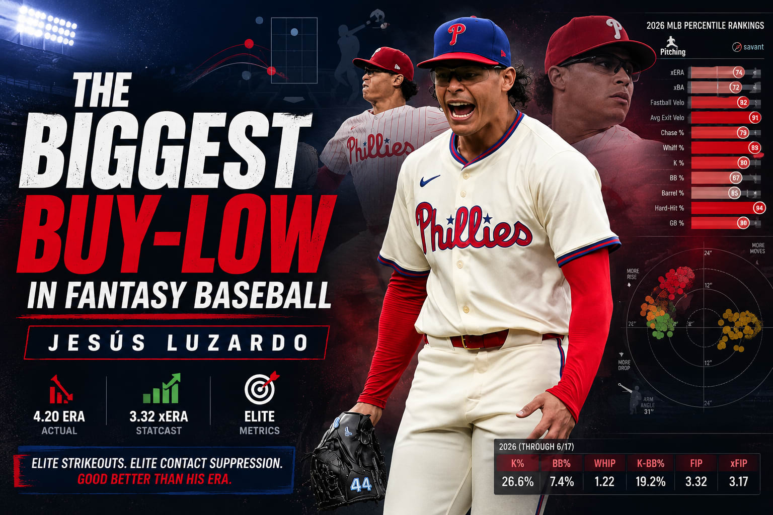 Jesús Luzardo Fantasy Baseball Outlook: Buy Low NOW