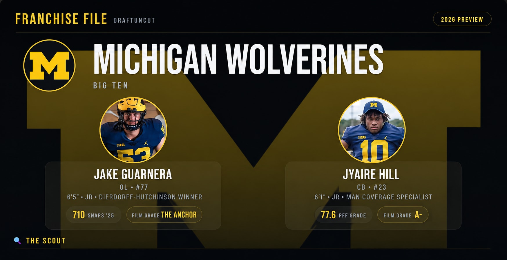 Michigan almost lost its entire offensive line to the portal... then got every single one of them back