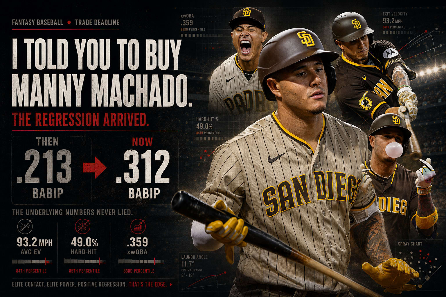 I Told You to Buy Manny Machado. The Regression Arrived