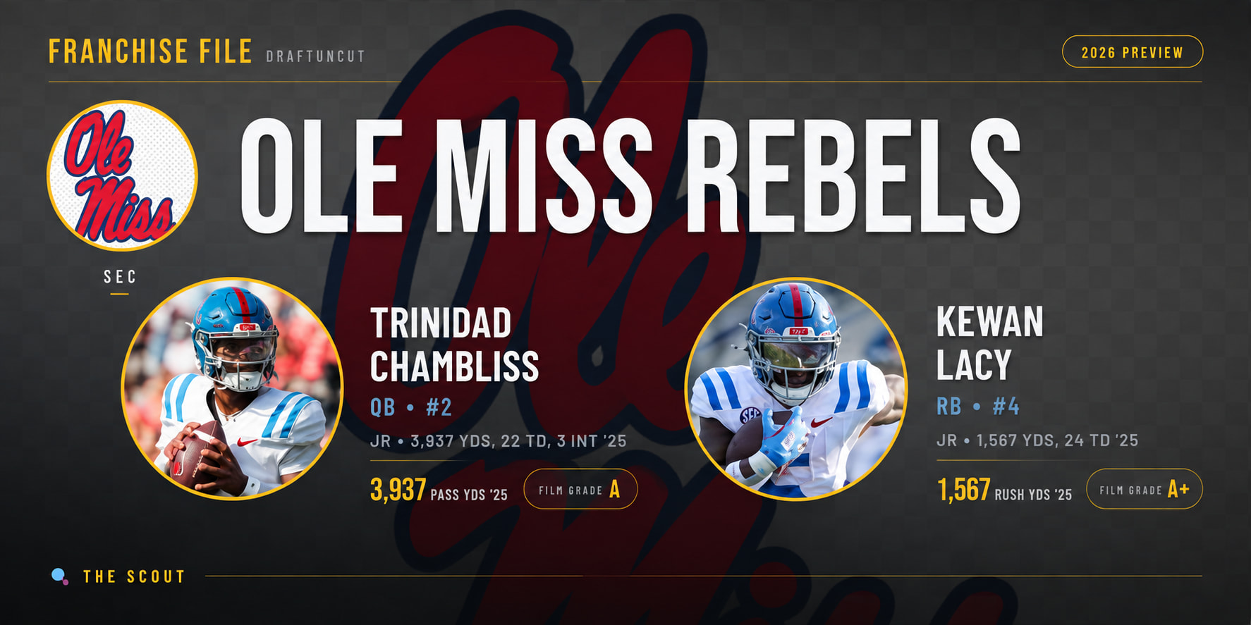Ole miss kept its $4,000-yard quarterback and record-setting back… Then rebuilt almost everything else around them