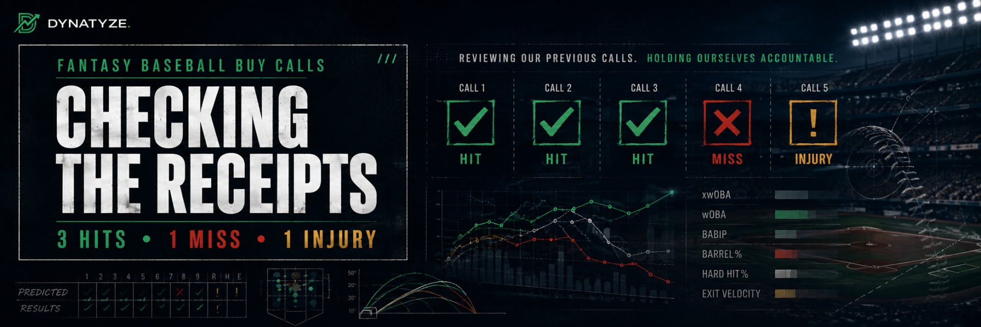 Checking the Receipts: Did Our 5 Fantasy Baseball BUYs Hit?