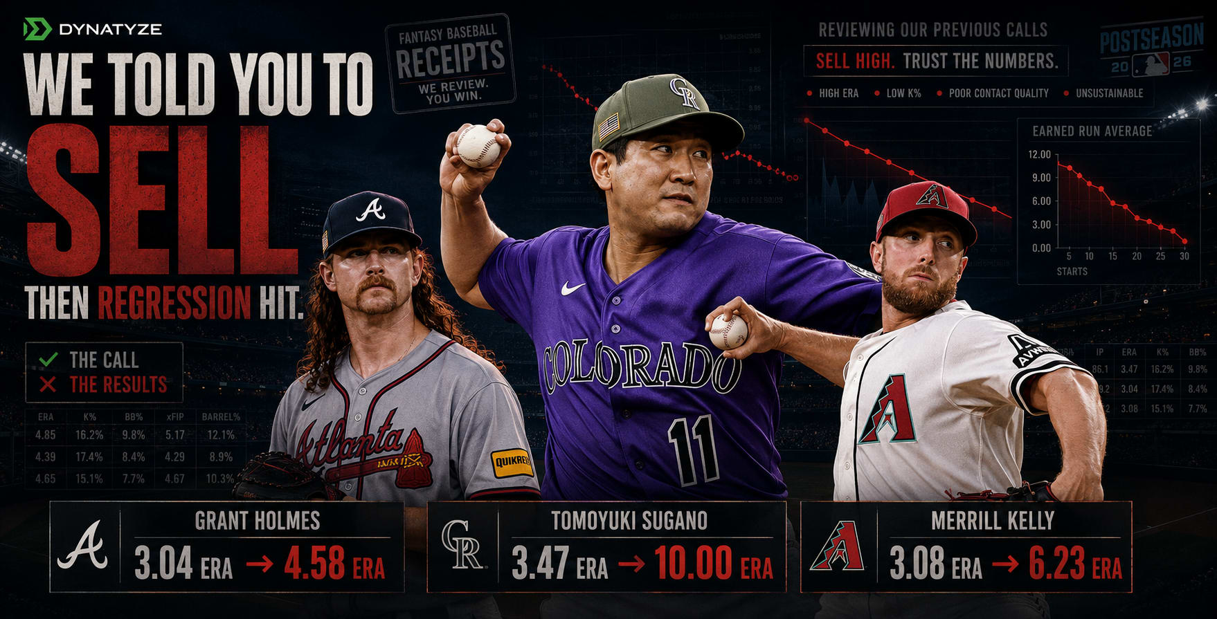 I Told You to Sell These 5 Pitchers. Here’s What Happened