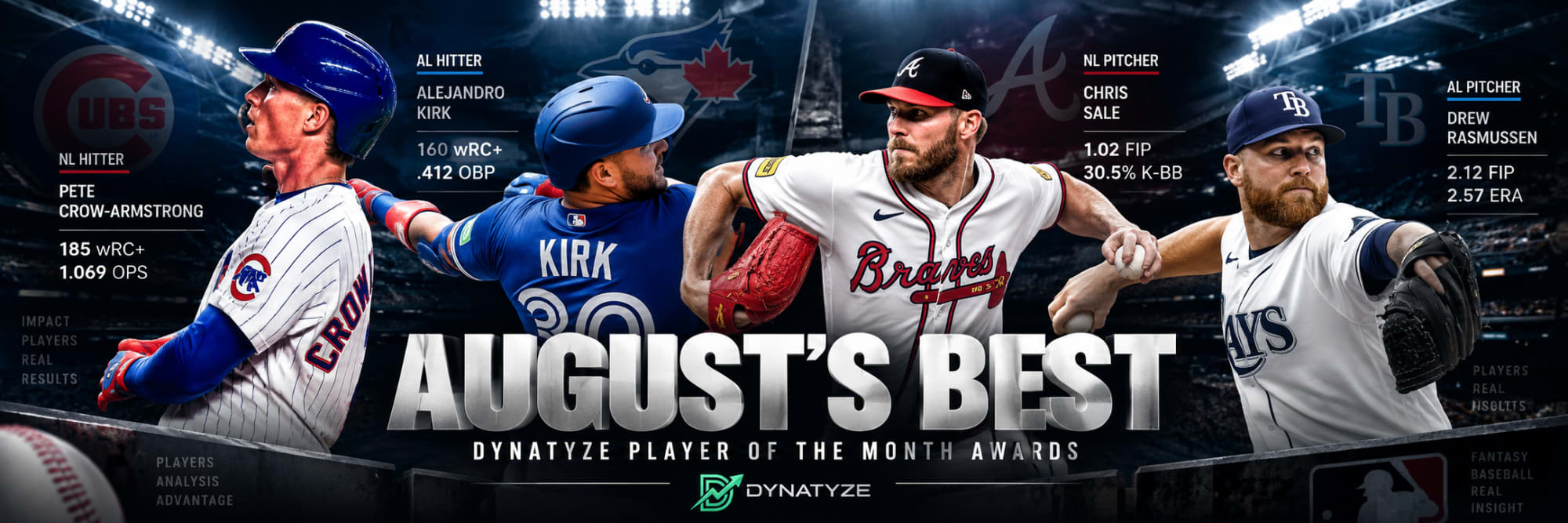 August MLB Player of the Month Awards: 4 Standout Stars