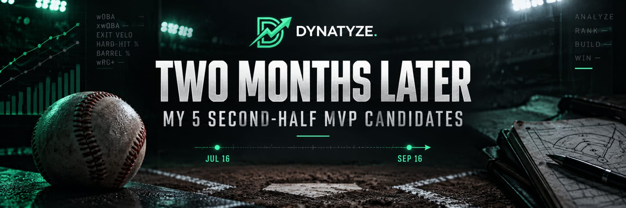 Two Months Later: How My 5 Second-Half MVP Candidates Look