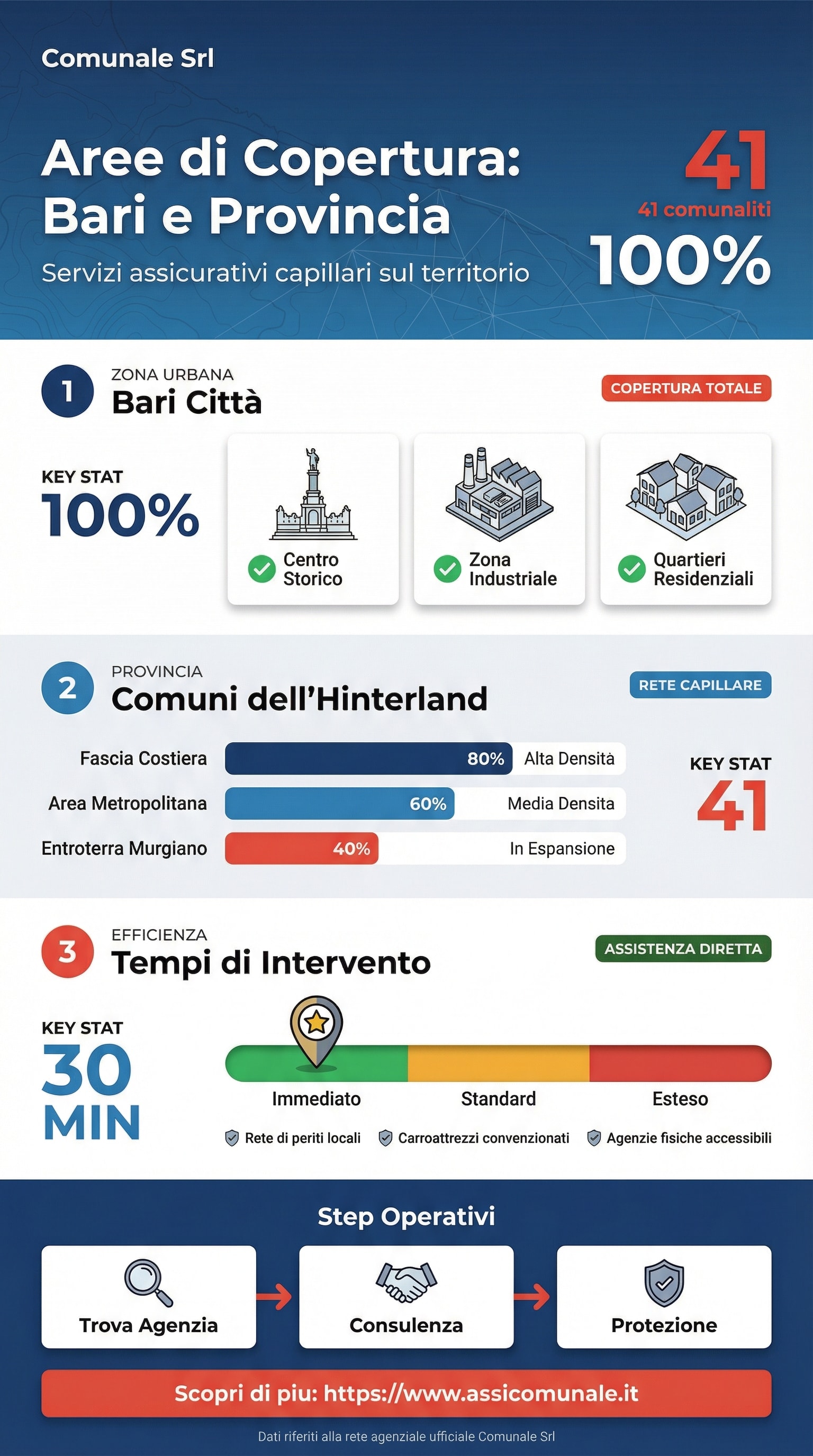 Aree di Copertura: Bari e Provincia - Comunale Srl
