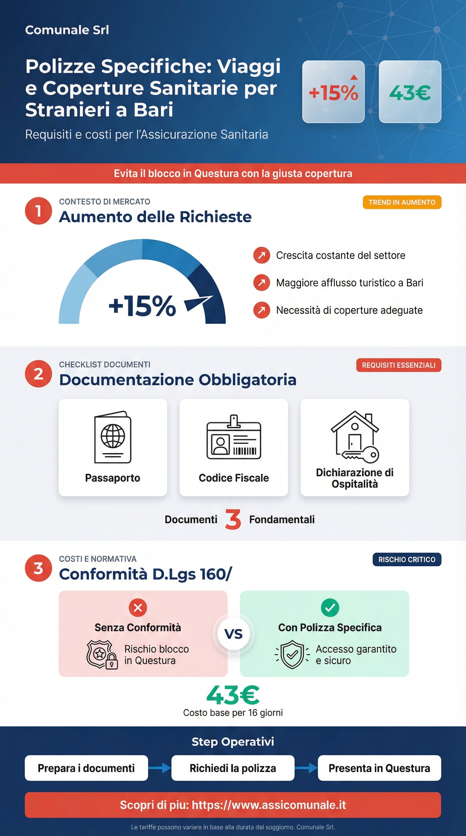 Polizze viaggi e coperture sanitarie per stranieri a Bari - Comunale Srl