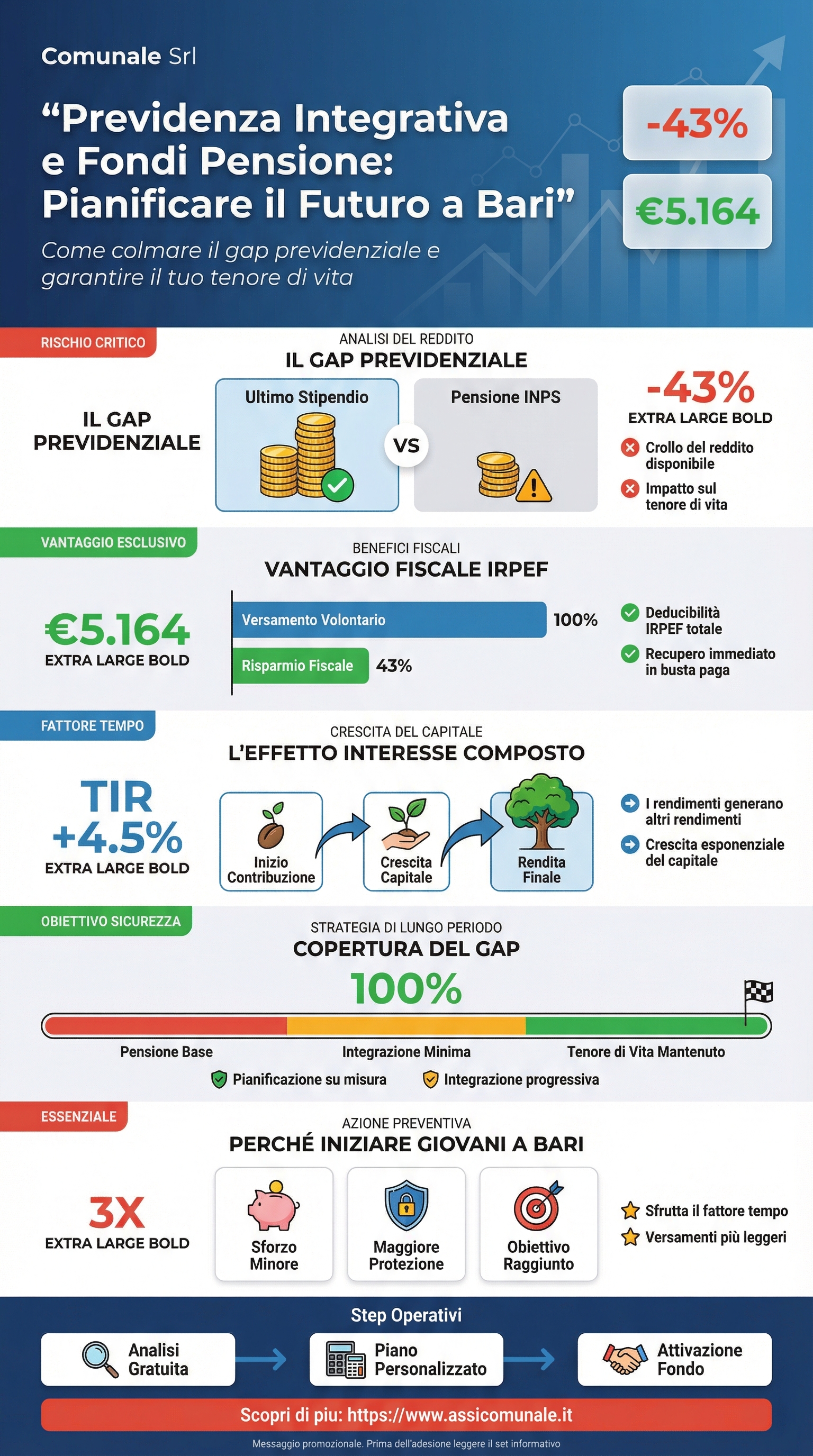 Previdenza integrativa e fondi pensione a Bari - Comunale Srl