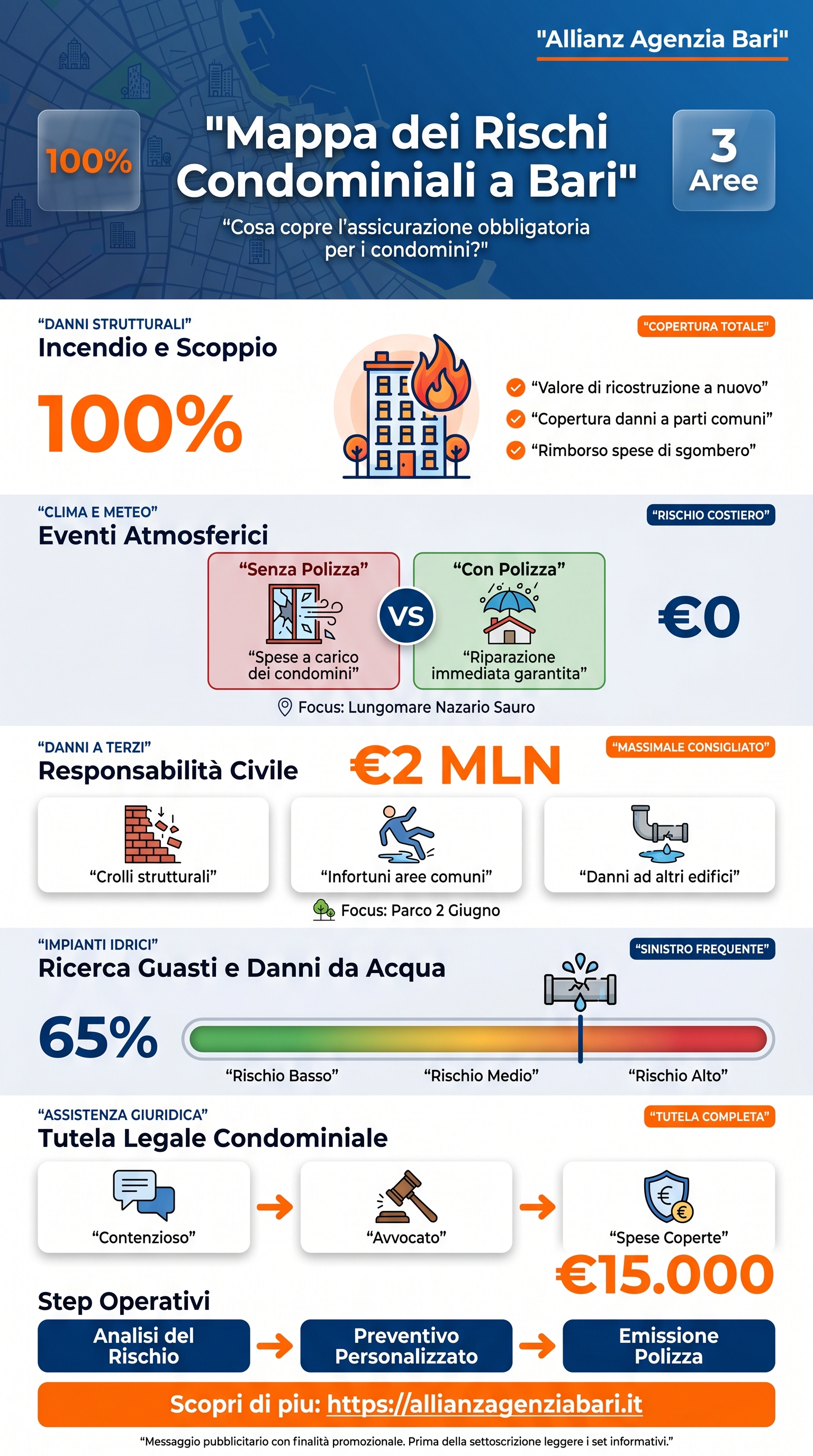 infografica garanzie polizza globale fabbricato per condomini a Bari