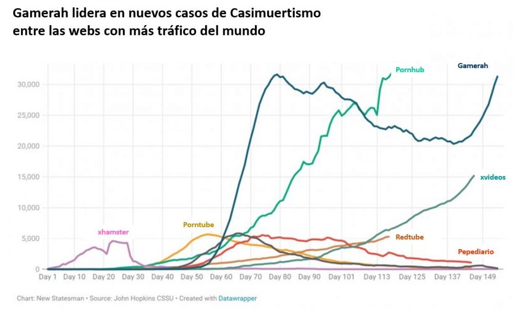 El Casimuertismo dificulta incluso hacer una entrada decente