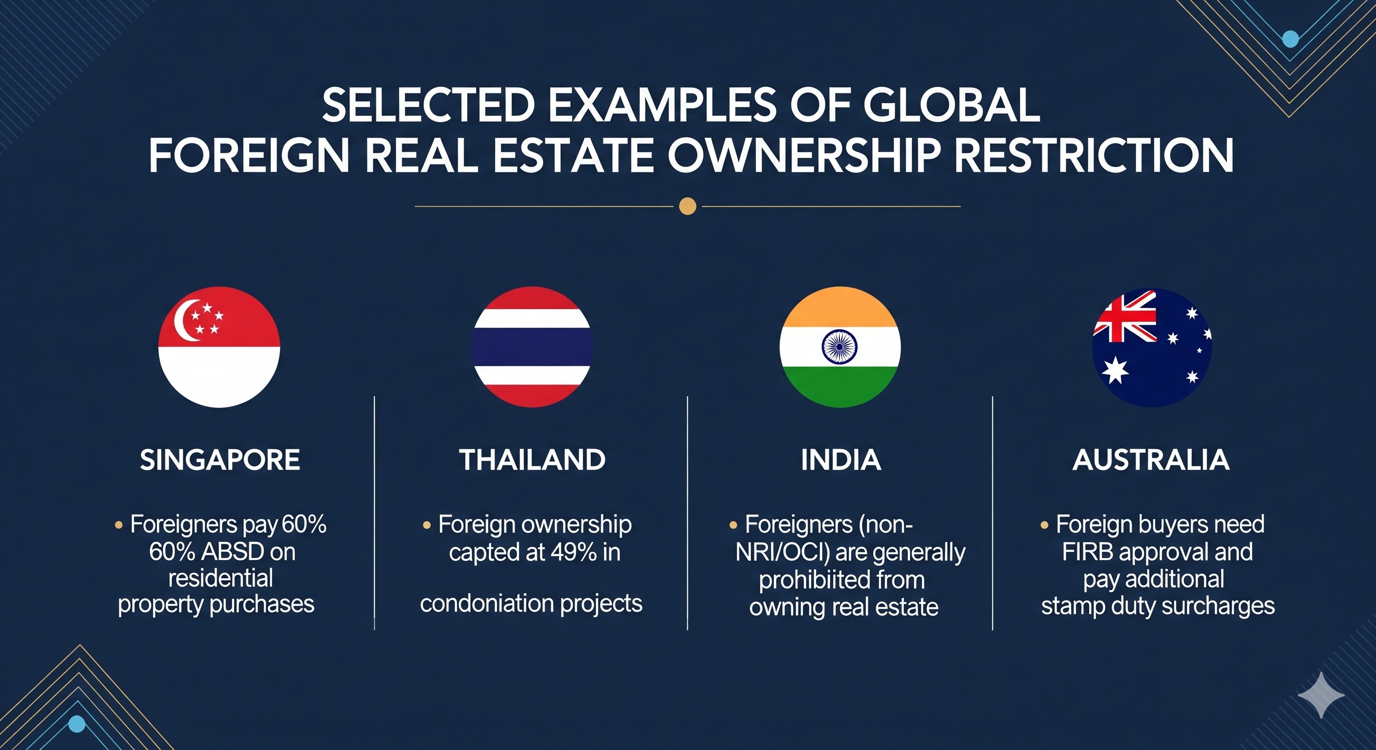 The 2025 Investment Window: 5 Reasons Global Investors Are Rushing Japan's Real Estate Before Foreign Buyer Restrictions