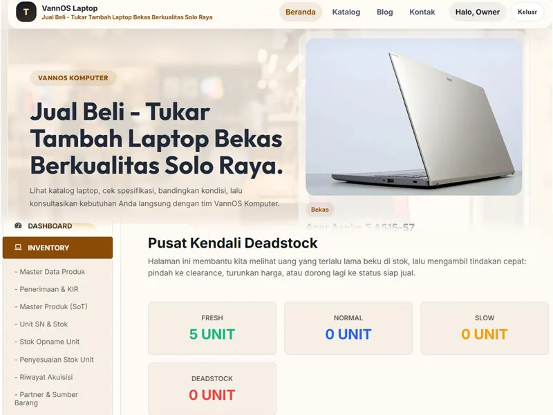 Sistem Operasional Toko Laptop Bekas, Komputer & Service Center