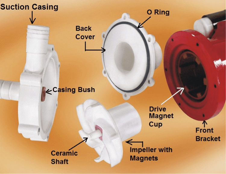Exploded view of the Taha Pumps PMD-50 showing internal components like the ceramic shaft, impeller, and magnets for Hirani Marketing Combines customers.