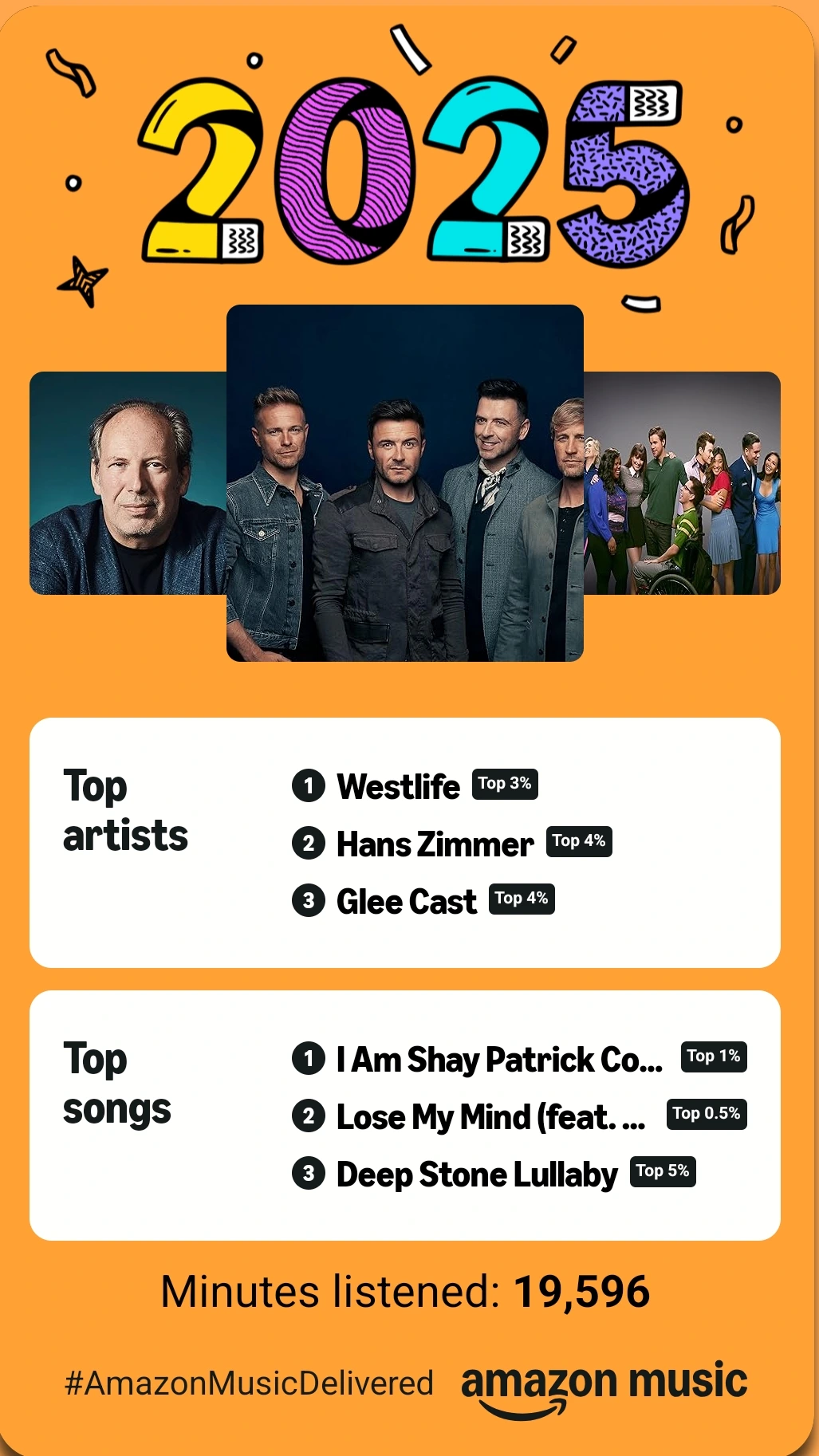 My top artists and songs