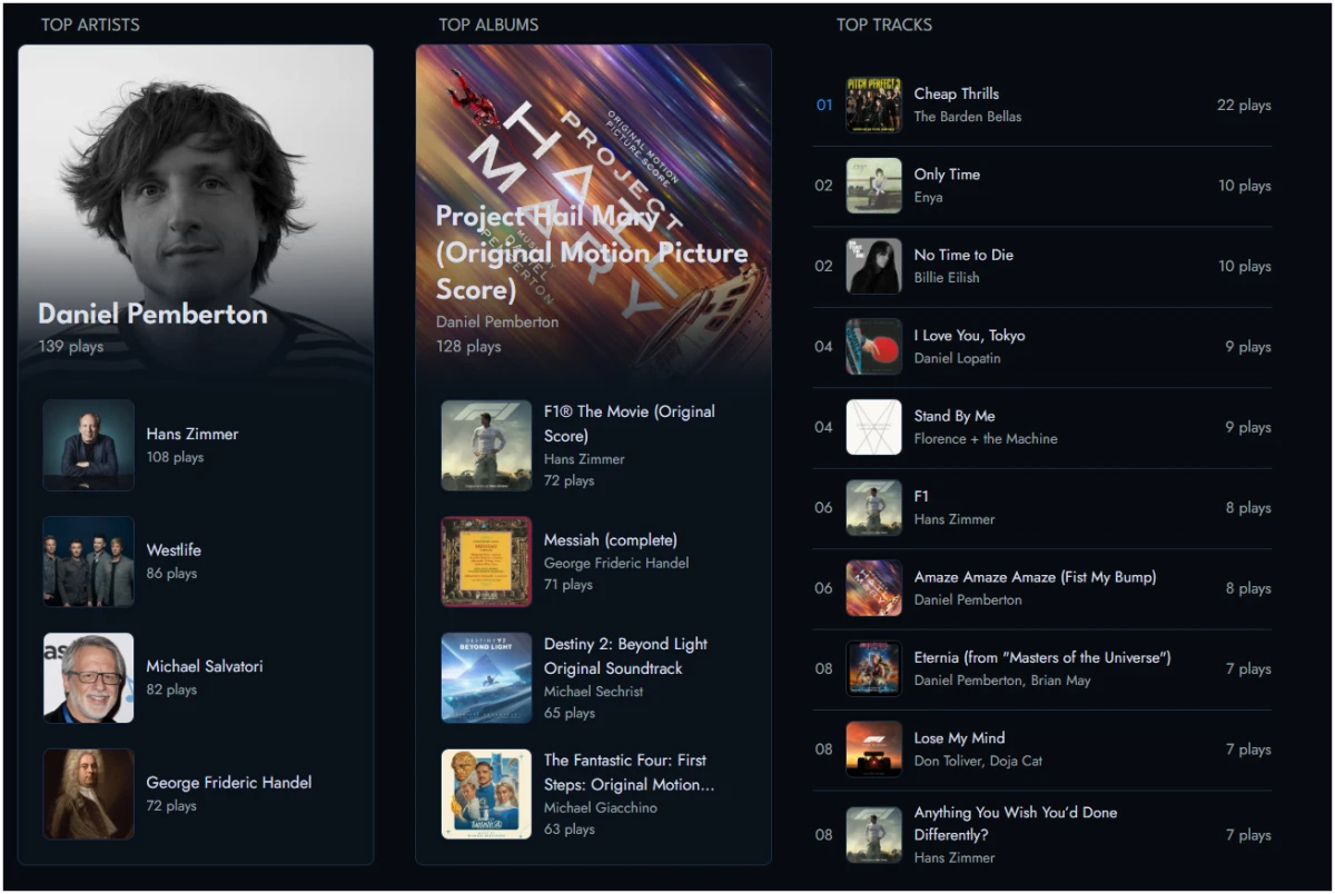 Music in July 2026