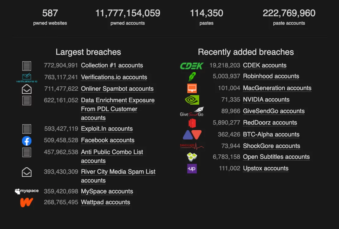 databreach overview