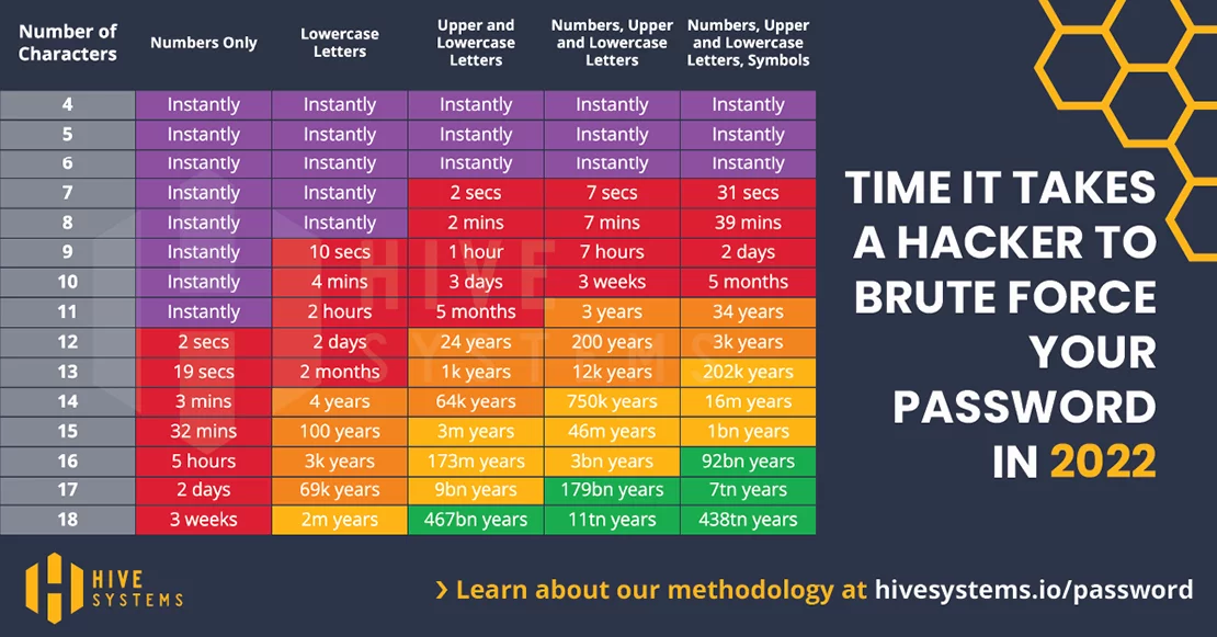 databreach overview