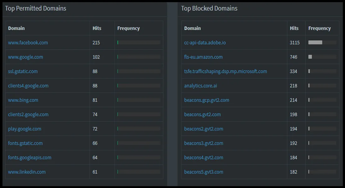 Black & White List Internet Access