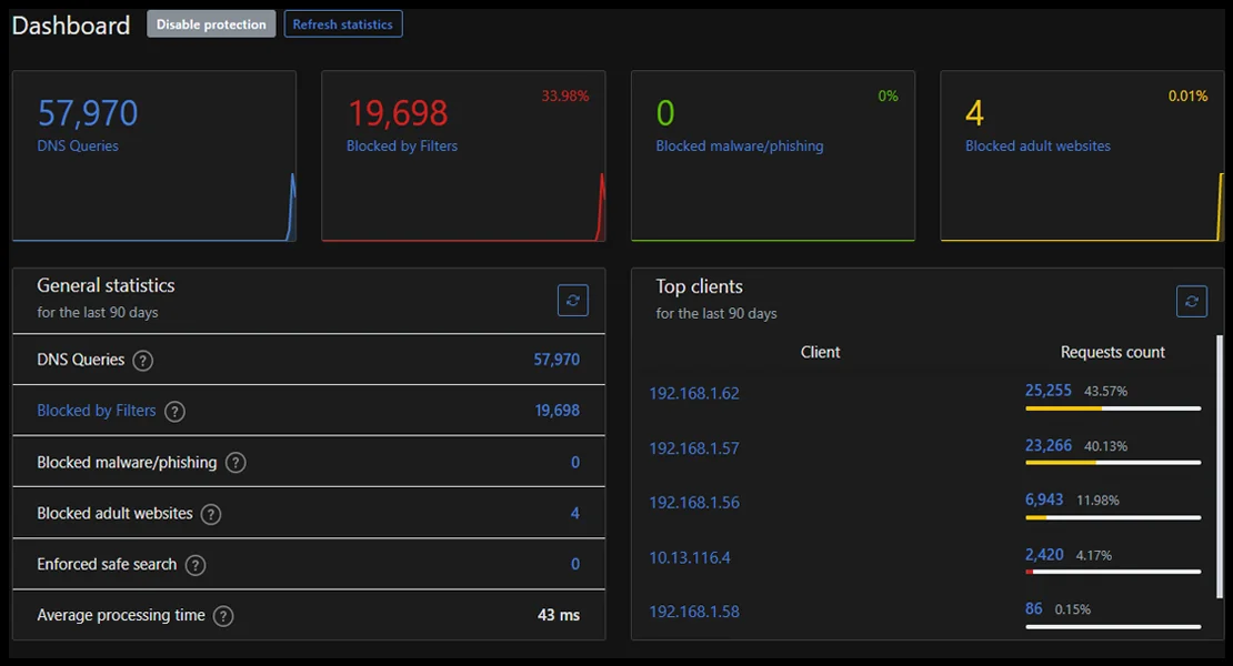 AdGuard Home Dashboard