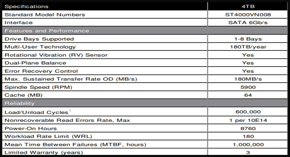 Seagate IronWolf Specifiche Tecniche