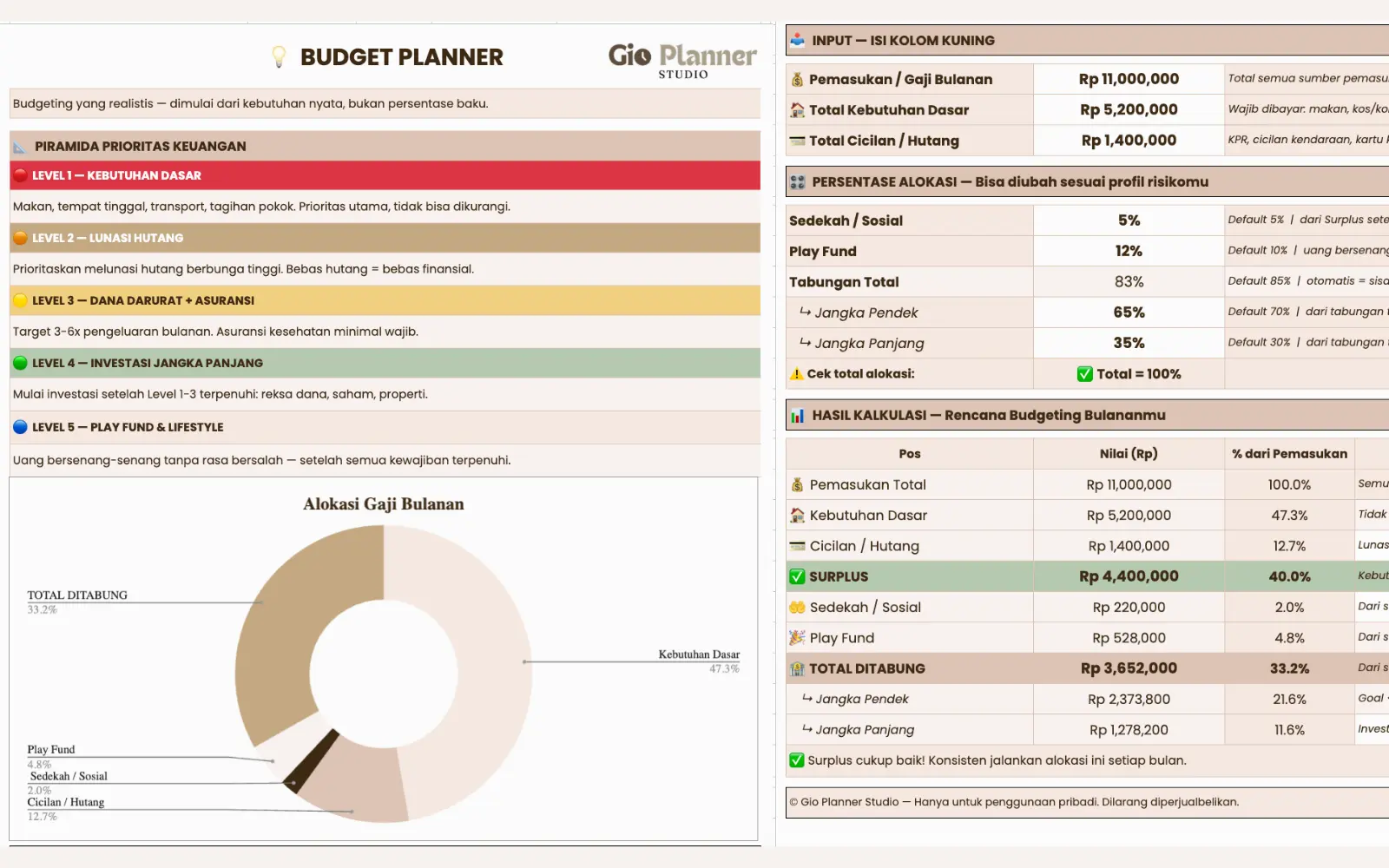 Budget Planner di Gio Planner Pro
