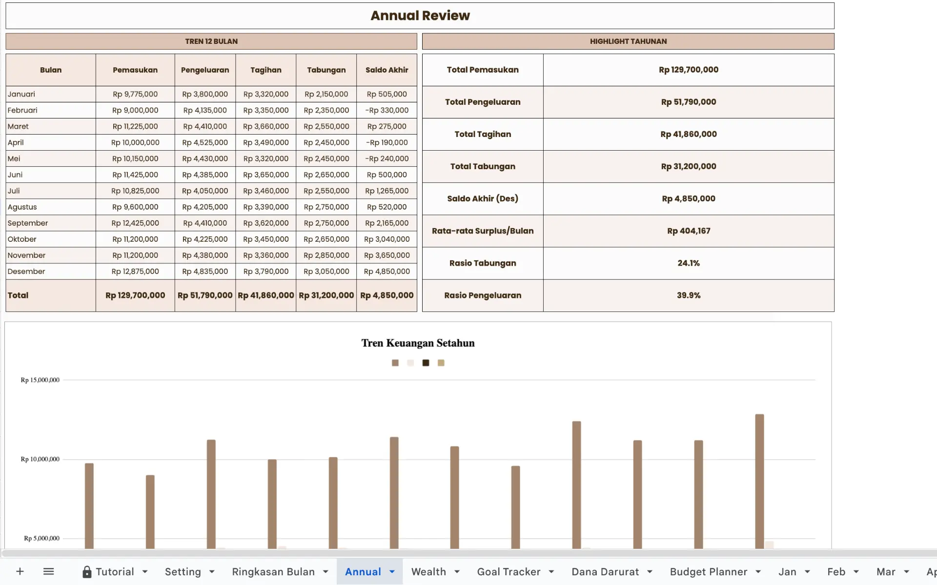Annual Review 12 bulan Budget Planner Pro