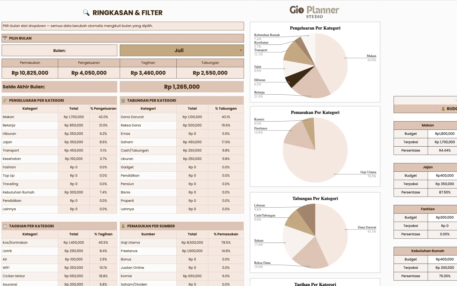 Dashboard bulanan Budget Planner Pro