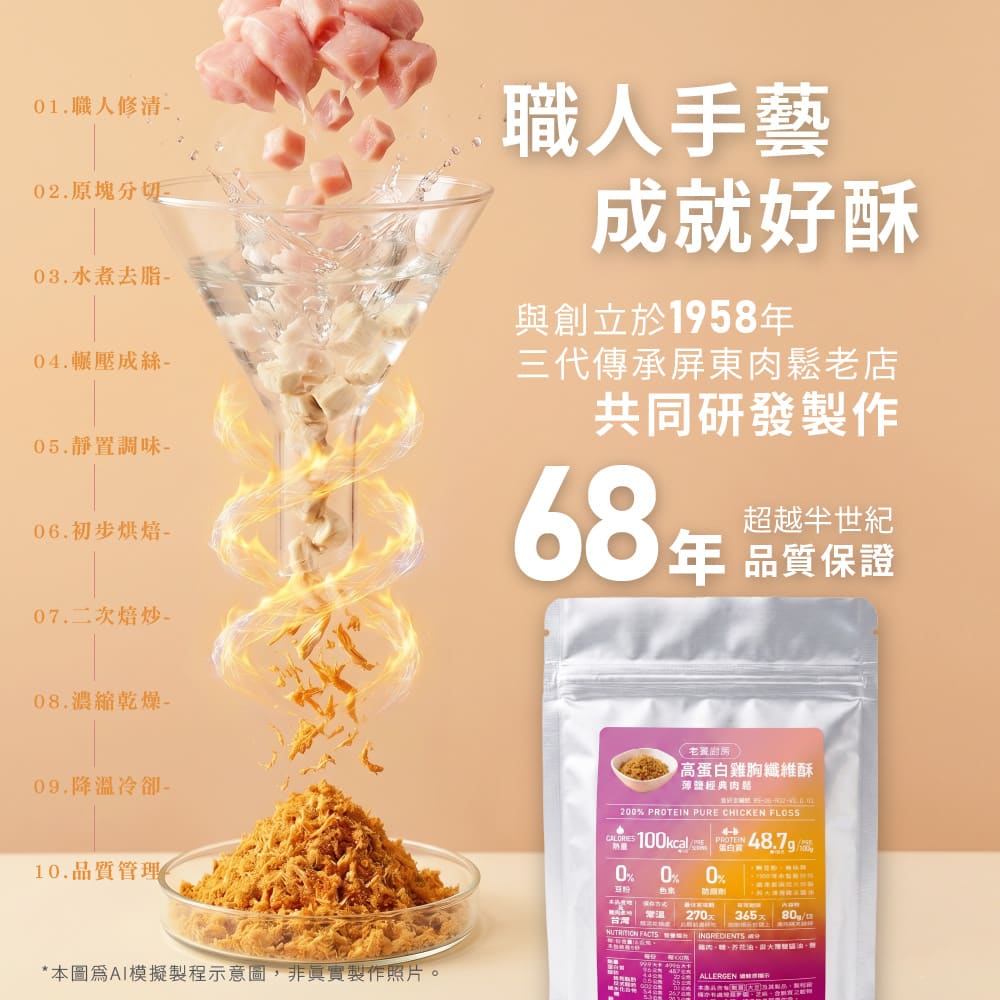 老饕廚房 高蛋白雞胸纖維酥由1958年創業之68年屏東老店經過十道職人工序製程圖