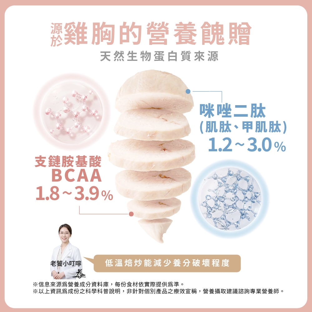 關於雞胸肉含有BCAA支鏈胺基酸及咪唑二肽營養成分說明圖
