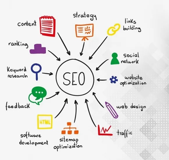 SEO company in Lahore