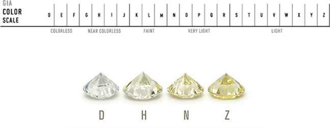 Understanding the Diamond Color Scale & The 4 C's Of Diamonds