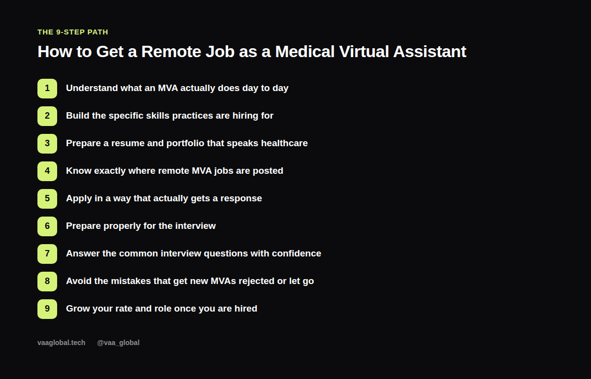 The 9-step path to getting a remote medical virtual assistant job
