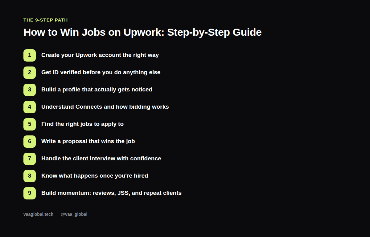 The 9-step path to winning jobs on Upwork