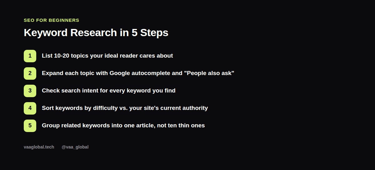 Five step keyword research process for beginners
