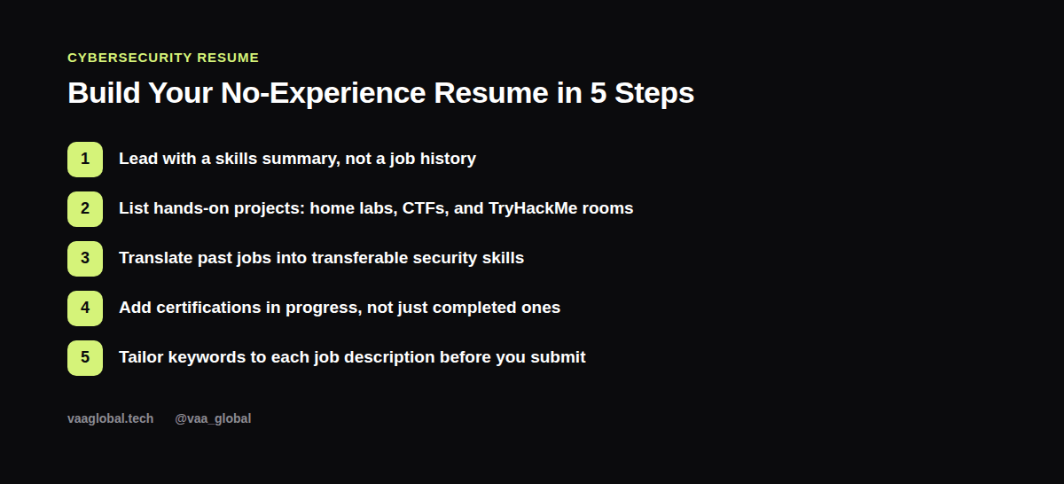 Five steps to build a cybersecurity resume with no experience