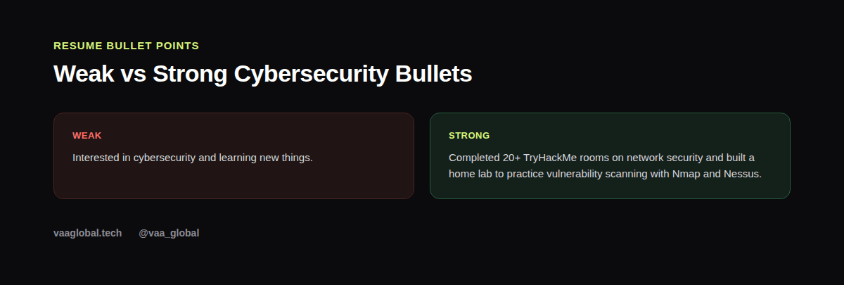 Comparison of a weak versus strong cybersecurity resume bullet point