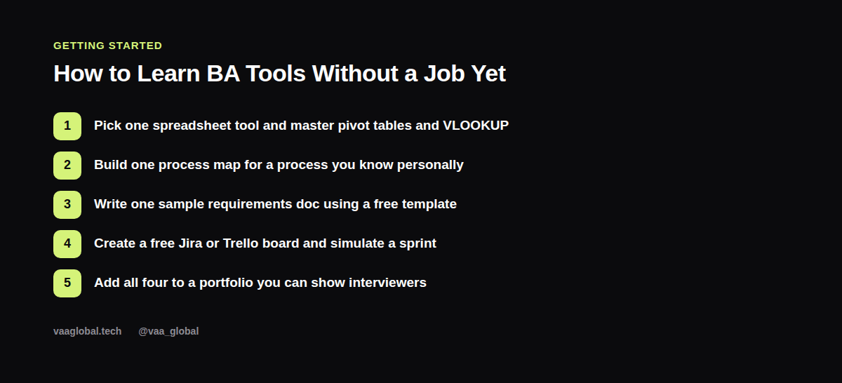 Five steps for learning business analyst tools without a job yet