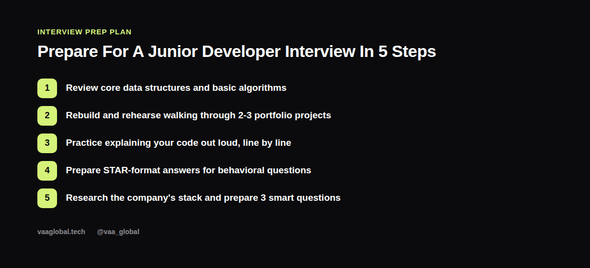 Five steps to prepare for a junior developer interview