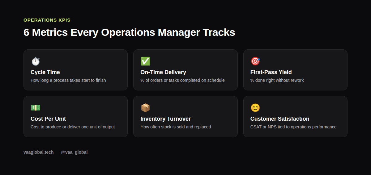 Six key metrics every operations manager should track