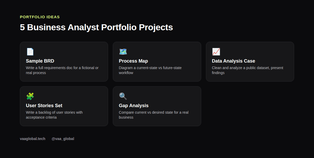 Five business analyst portfolio project ideas for beginners