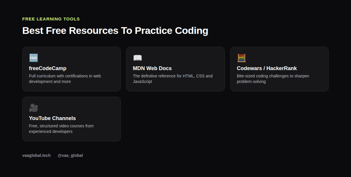 Grid of the best free resources to practice coding as a beginner