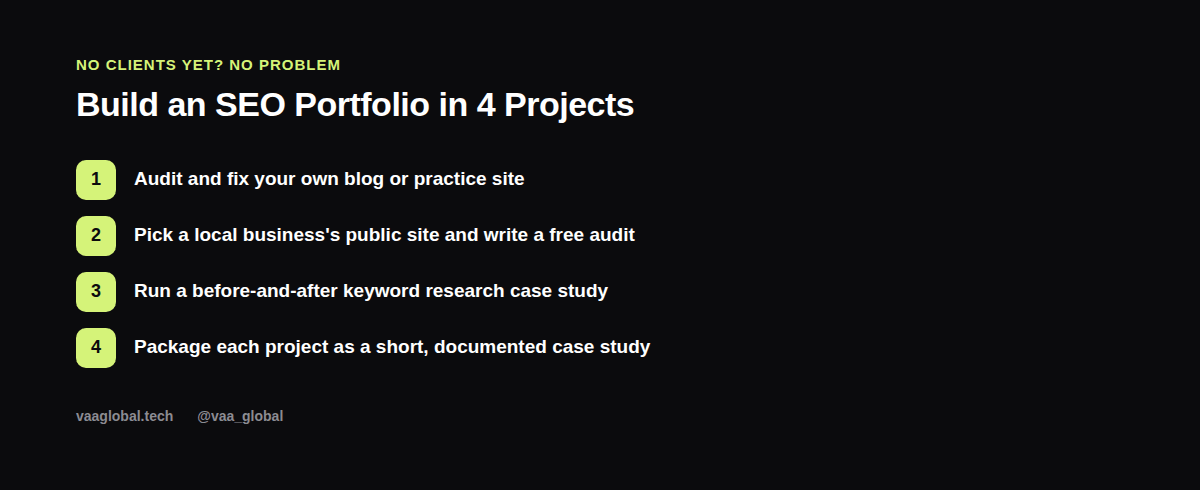 Four steps to build an SEO portfolio with no clients yet