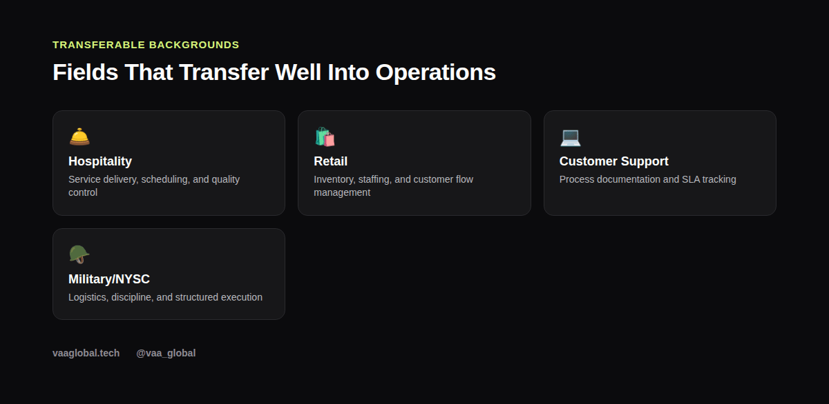 Fields that transfer well into operations management
