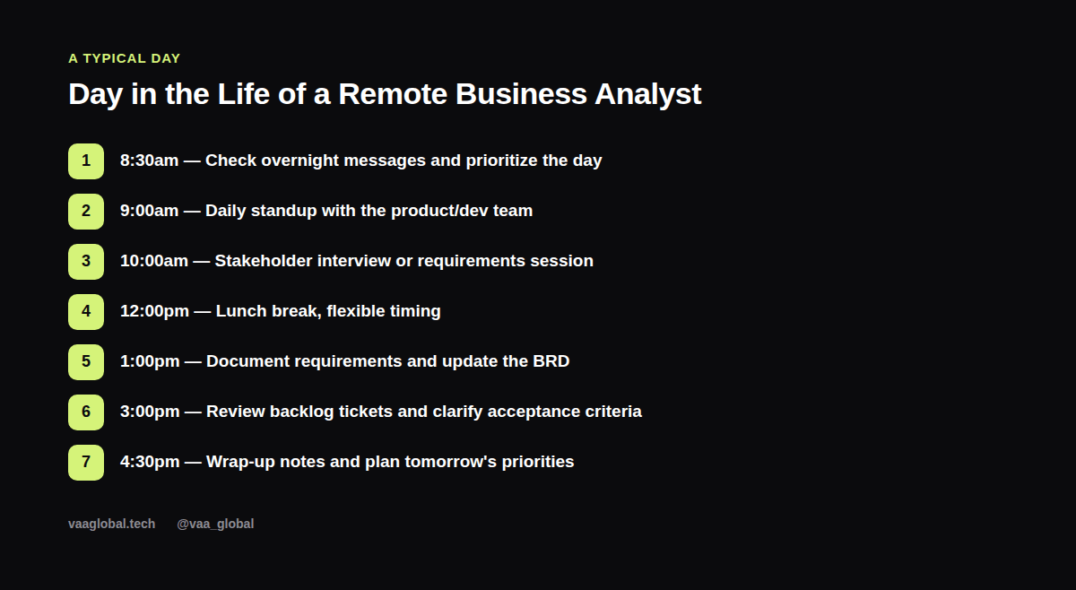 Hour-by-hour schedule for a day in the life of a remote business analyst