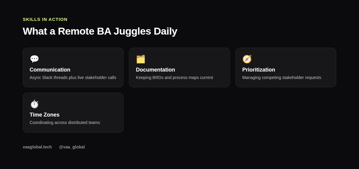 Grid of core skills a remote business analyst juggles daily