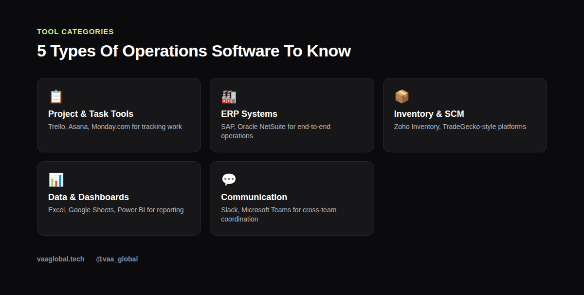 Five types of operations management software beginners should know
